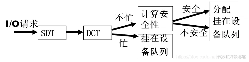 ios软件架构书籍有哪些 io软件结构_驱动程序_11